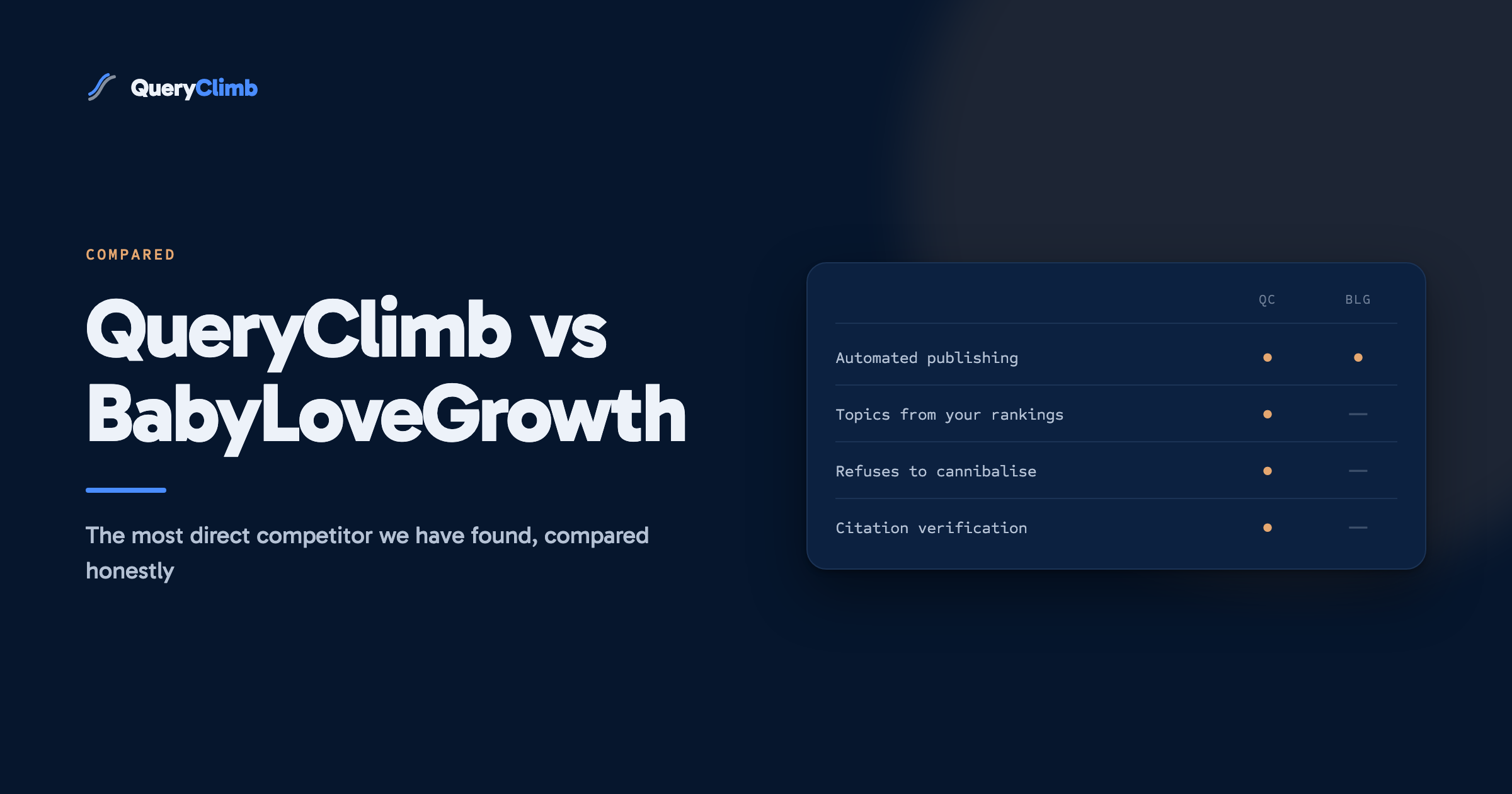 A capability table comparing QueryClimb and BabyLoveGrowth across four features