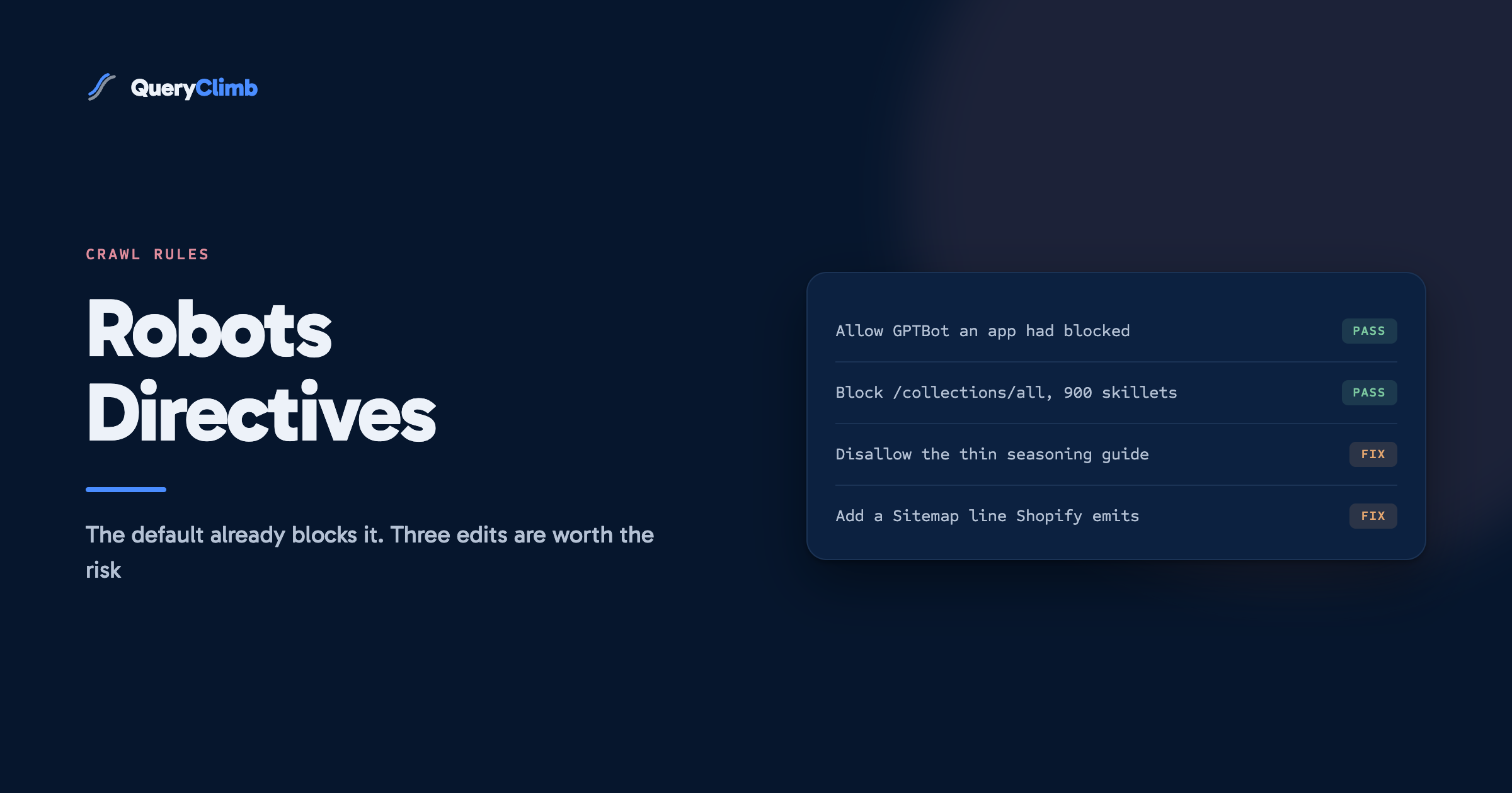 A card listing four robots.txt edits with verdicts: allowing GPTBot after an app blocked it and blocking /collections/all on 900 skillets both marked PASS, disallowing a thin seasoning guide and adding a Sitemap line Shopify already emits both marked FIX