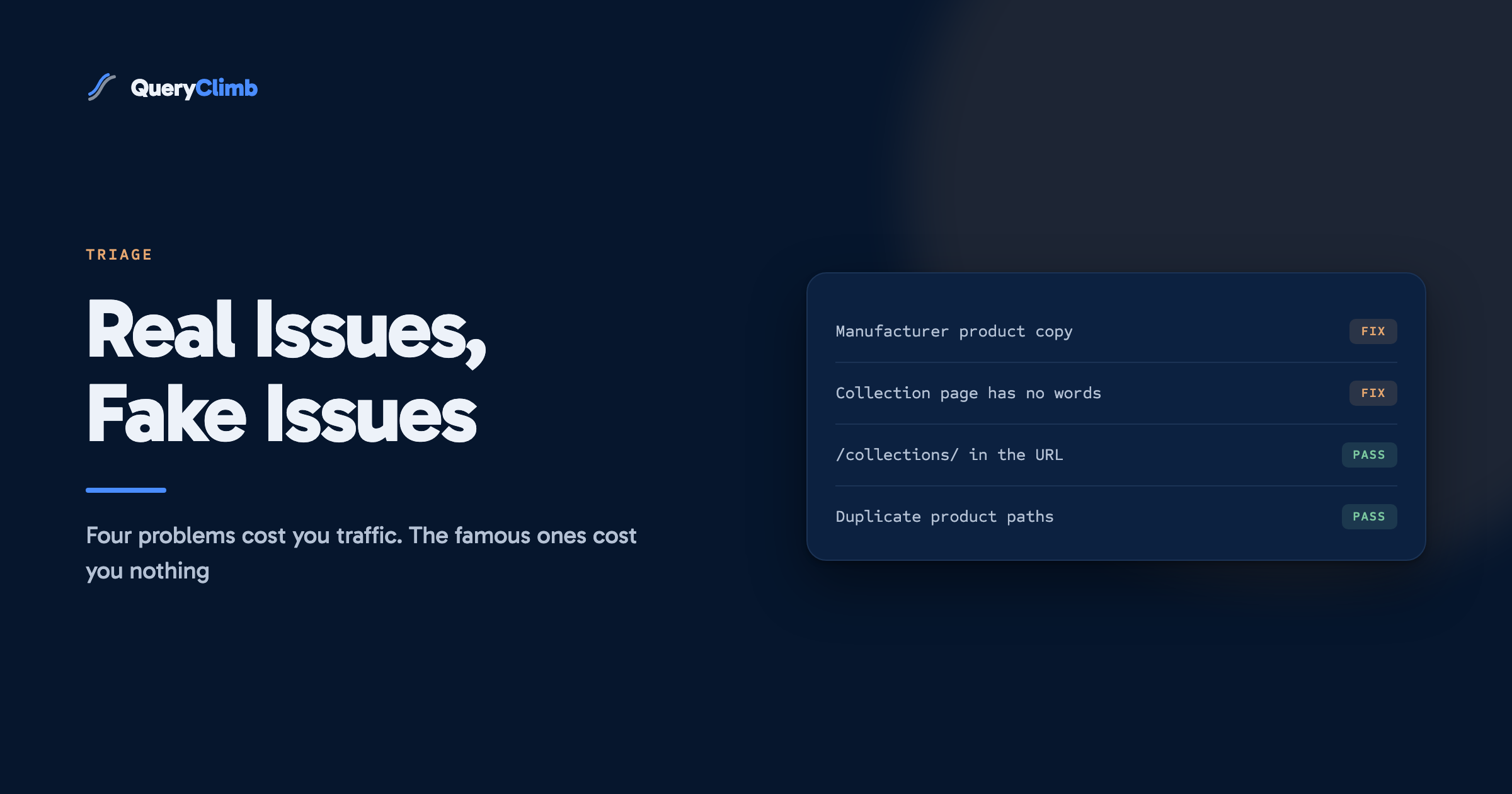 A dark checklist card with four mono rows: Manufacturer product copy and Collection page has no words tagged FIX in amber, /collections/ in the URL and Duplicate product paths tagged PASS in green