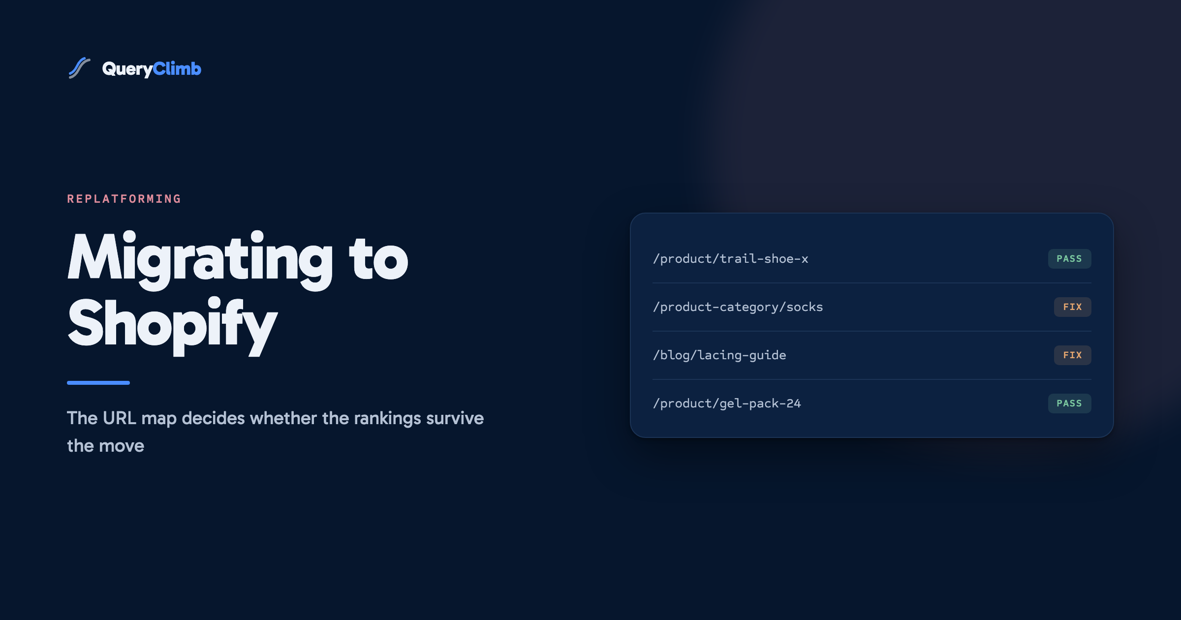A redirect audit card listing four old URLs: /product/trail-shoe-x marked PASS, /product-category/socks marked FIX, /blog/lacing-guide marked FIX, /product/gel-pack-24 marked PASS