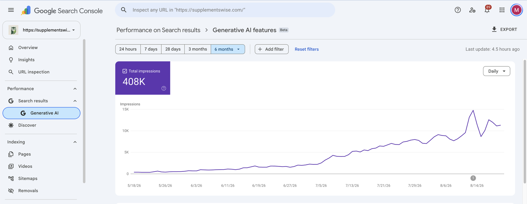 Google Search Console report showing impressions in generative AI features rising over three months