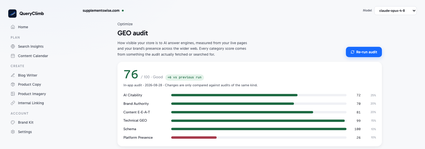 The QueryClimb GEO audit showing a 76 out of 100 score and six measured category bars for the founder's store